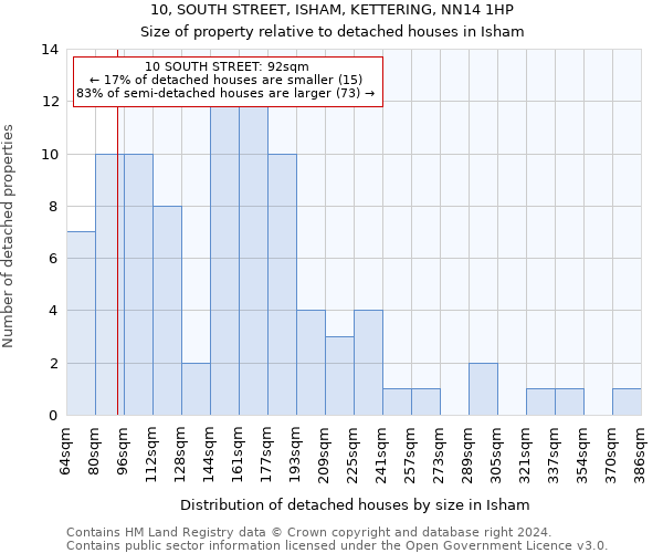 10, SOUTH STREET, ISHAM, KETTERING, NN14 1HP: Size of property relative to detached houses in Isham