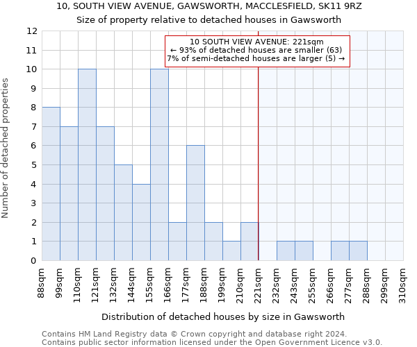 10, SOUTH VIEW AVENUE, GAWSWORTH, MACCLESFIELD, SK11 9RZ: Size of property relative to detached houses in Gawsworth
