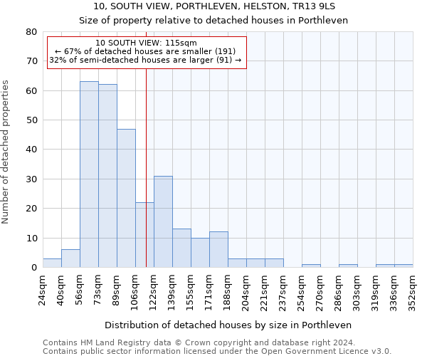 10, SOUTH VIEW, PORTHLEVEN, HELSTON, TR13 9LS: Size of property relative to detached houses in Porthleven