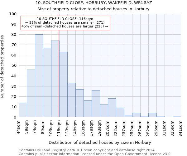 10, SOUTHFIELD CLOSE, HORBURY, WAKEFIELD, WF4 5AZ: Size of property relative to detached houses in Horbury