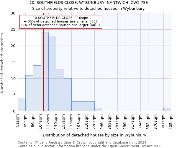 10, SOUTHFIELDS CLOSE, WYBUNBURY, NANTWICH, CW5 7SE: Size of property relative to detached houses in Wybunbury