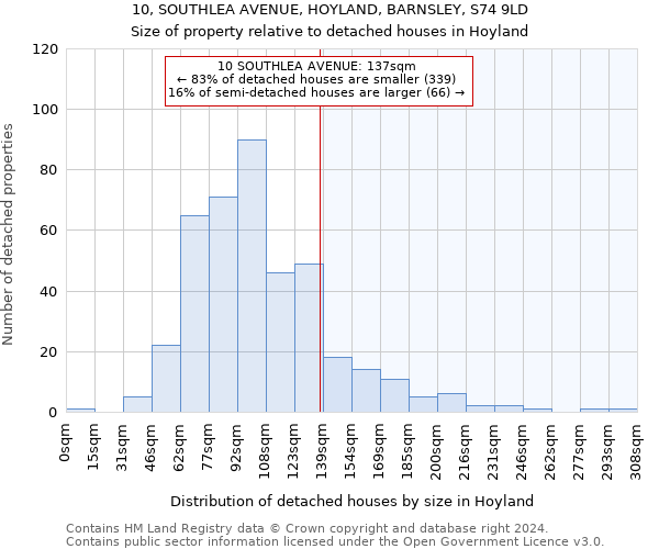 10, SOUTHLEA AVENUE, HOYLAND, BARNSLEY, S74 9LD: Size of property relative to detached houses in Hoyland