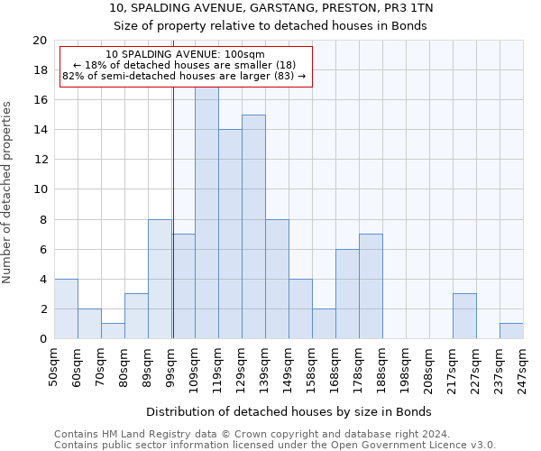 10, SPALDING AVENUE, GARSTANG, PRESTON, PR3 1TN: Size of property relative to detached houses in Bonds