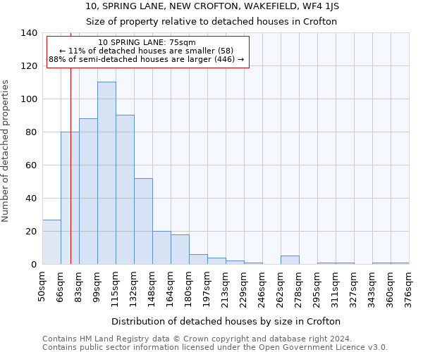 10, SPRING LANE, NEW CROFTON, WAKEFIELD, WF4 1JS: Size of property relative to detached houses in Crofton