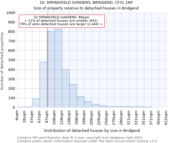 10, SPRINGFIELD GARDENS, BRIDGEND, CF31 1NP: Size of property relative to detached houses in Bridgend