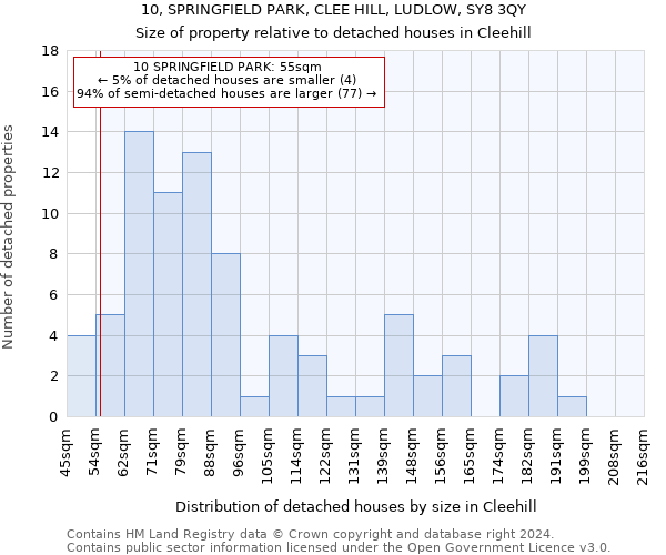 10, SPRINGFIELD PARK, CLEE HILL, LUDLOW, SY8 3QY: Size of property relative to detached houses in Cleehill