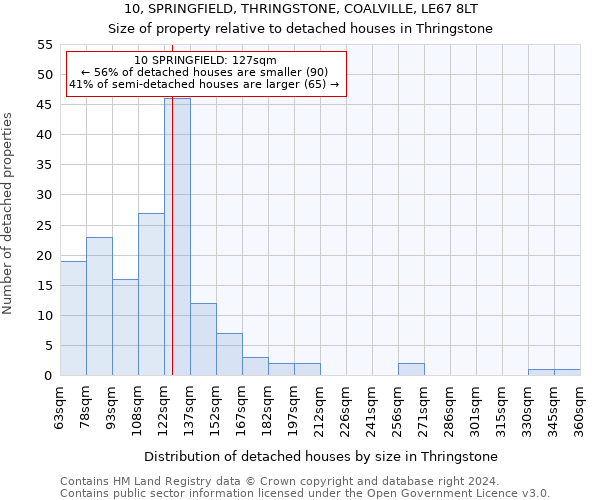 10, SPRINGFIELD, THRINGSTONE, COALVILLE, LE67 8LT: Size of property relative to detached houses in Thringstone