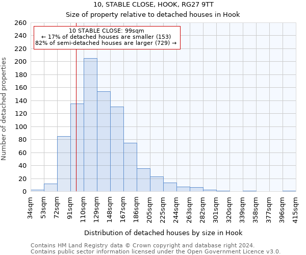10, STABLE CLOSE, HOOK, RG27 9TT: Size of property relative to detached houses in Hook