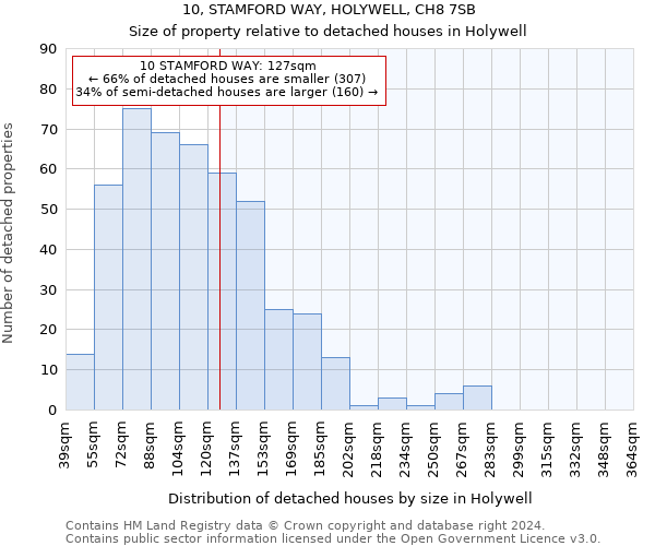 10, STAMFORD WAY, HOLYWELL, CH8 7SB: Size of property relative to detached houses in Holywell
