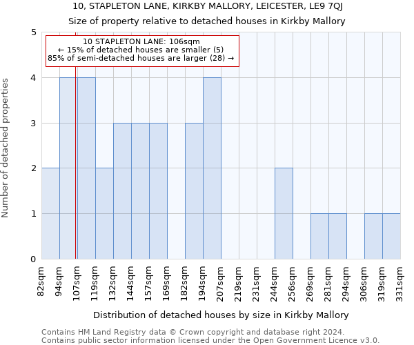 10, STAPLETON LANE, KIRKBY MALLORY, LEICESTER, LE9 7QJ: Size of property relative to detached houses in Kirkby Mallory