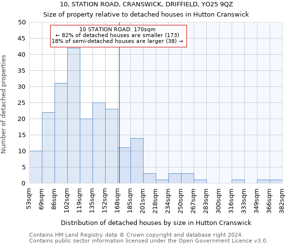 10, STATION ROAD, CRANSWICK, DRIFFIELD, YO25 9QZ: Size of property relative to detached houses in Hutton Cranswick