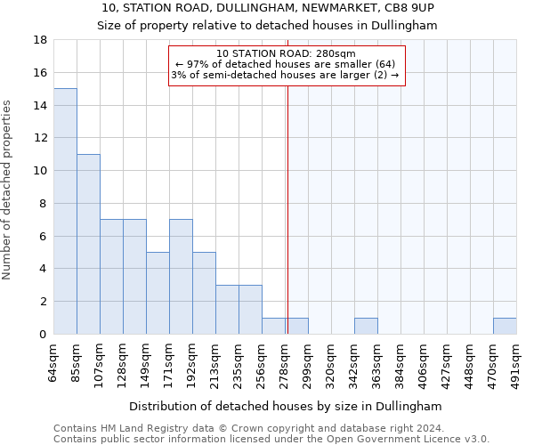 10, STATION ROAD, DULLINGHAM, NEWMARKET, CB8 9UP: Size of property relative to detached houses in Dullingham