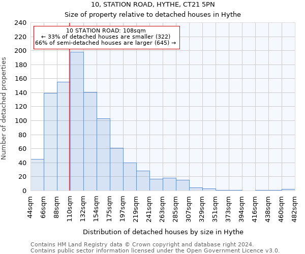 10, STATION ROAD, HYTHE, CT21 5PN: Size of property relative to detached houses in Hythe