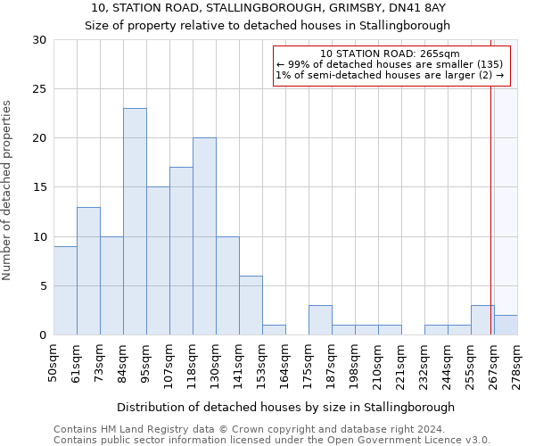 10, STATION ROAD, STALLINGBOROUGH, GRIMSBY, DN41 8AY: Size of property relative to detached houses in Stallingborough