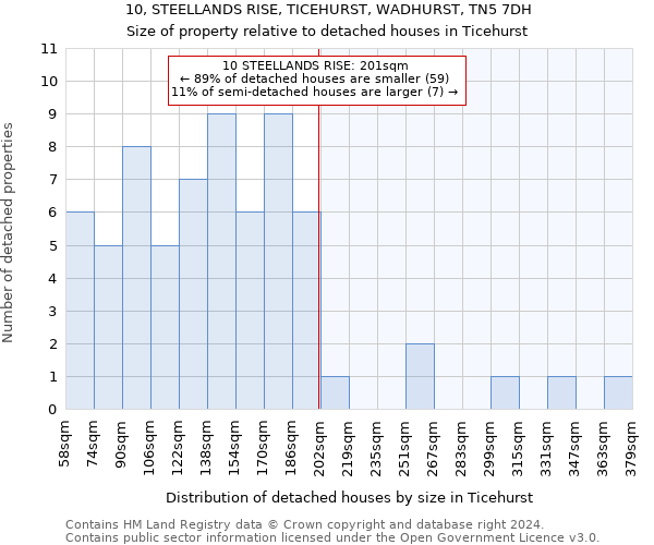 10, STEELLANDS RISE, TICEHURST, WADHURST, TN5 7DH: Size of property relative to detached houses in Ticehurst