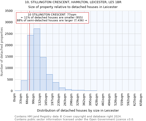 10, STILLINGTON CRESCENT, HAMILTON, LEICESTER, LE5 1BR: Size of property relative to detached houses in Leicester