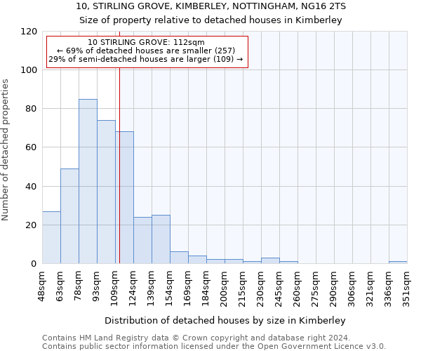 10, STIRLING GROVE, KIMBERLEY, NOTTINGHAM, NG16 2TS: Size of property relative to detached houses in Kimberley
