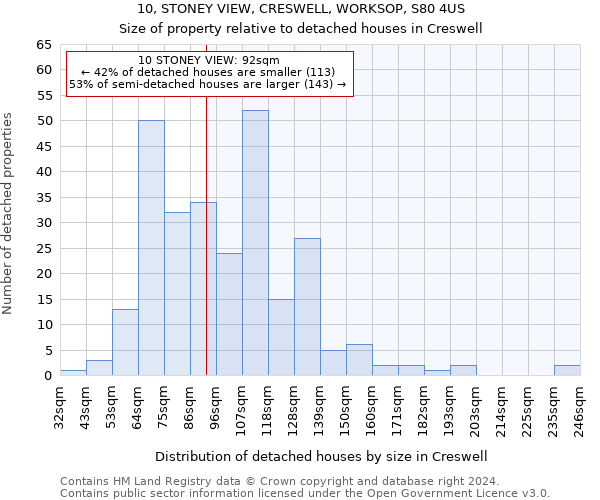 10, STONEY VIEW, CRESWELL, WORKSOP, S80 4US: Size of property relative to detached houses in Creswell