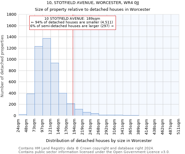 10, STOTFIELD AVENUE, WORCESTER, WR4 0JJ: Size of property relative to detached houses in Worcester