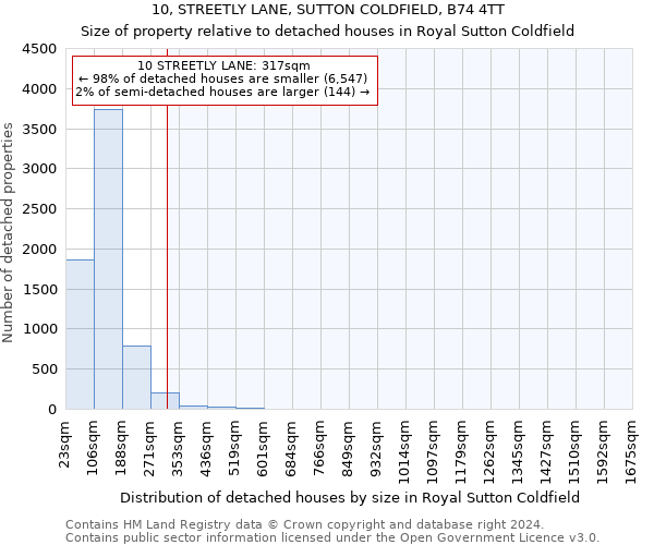 10, STREETLY LANE, SUTTON COLDFIELD, B74 4TT: Size of property relative to detached houses in Royal Sutton Coldfield