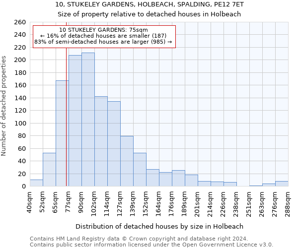 10, STUKELEY GARDENS, HOLBEACH, SPALDING, PE12 7ET: Size of property relative to detached houses in Holbeach