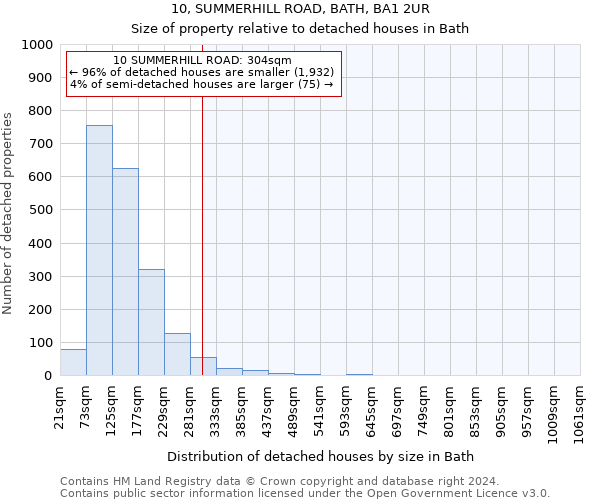 10, SUMMERHILL ROAD, BATH, BA1 2UR: Size of property relative to detached houses in Bath
