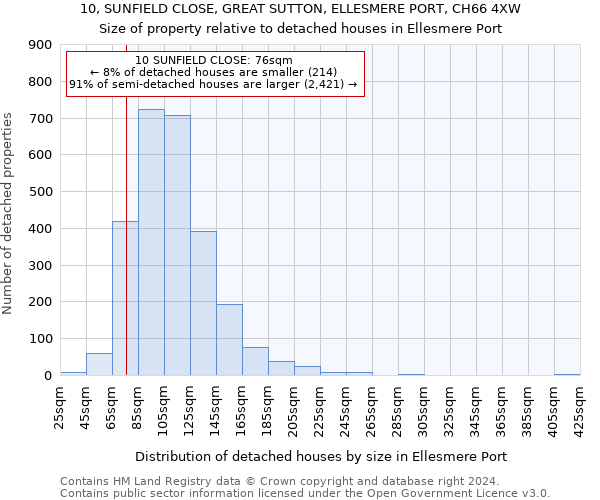 10, SUNFIELD CLOSE, GREAT SUTTON, ELLESMERE PORT, CH66 4XW: Size of property relative to detached houses in Ellesmere Port