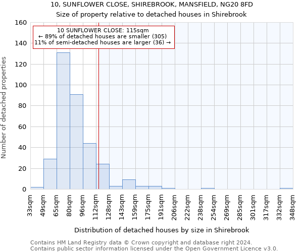 10, SUNFLOWER CLOSE, SHIREBROOK, MANSFIELD, NG20 8FD: Size of property relative to detached houses in Shirebrook