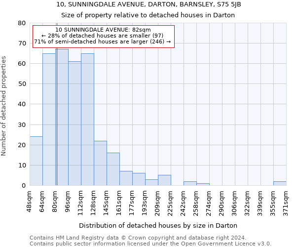 10, SUNNINGDALE AVENUE, DARTON, BARNSLEY, S75 5JB: Size of property relative to detached houses in Darton