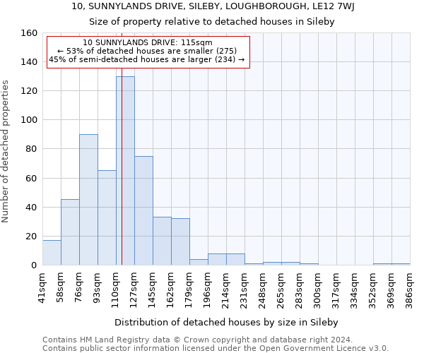 10, SUNNYLANDS DRIVE, SILEBY, LOUGHBOROUGH, LE12 7WJ: Size of property relative to detached houses in Sileby