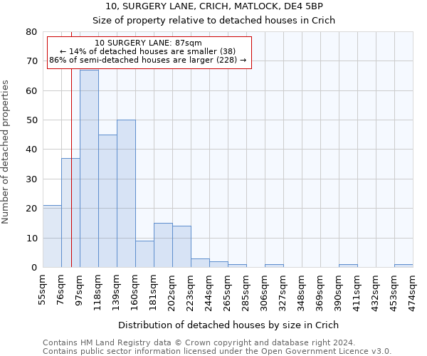 10, SURGERY LANE, CRICH, MATLOCK, DE4 5BP: Size of property relative to detached houses in Crich