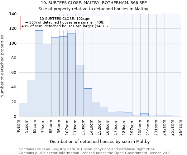 10, SURTEES CLOSE, MALTBY, ROTHERHAM, S66 8EE: Size of property relative to detached houses in Maltby