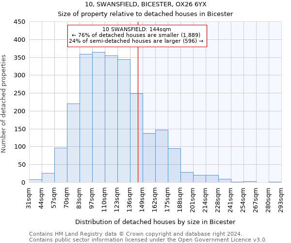 10, SWANSFIELD, BICESTER, OX26 6YX: Size of property relative to detached houses in Bicester