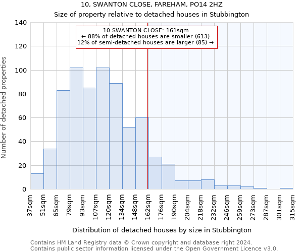 10, SWANTON CLOSE, FAREHAM, PO14 2HZ: Size of property relative to detached houses in Stubbington