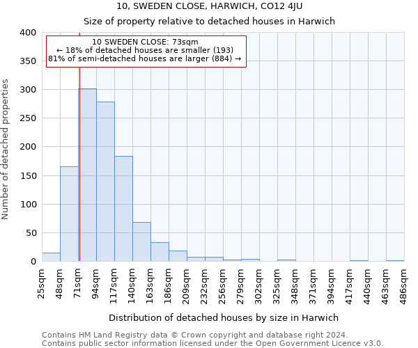 10, SWEDEN CLOSE, HARWICH, CO12 4JU: Size of property relative to detached houses in Harwich
