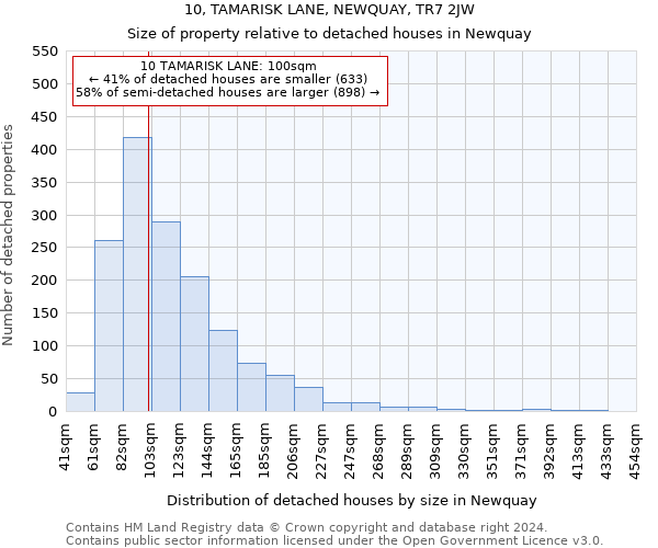 10, TAMARISK LANE, NEWQUAY, TR7 2JW: Size of property relative to detached houses in Newquay