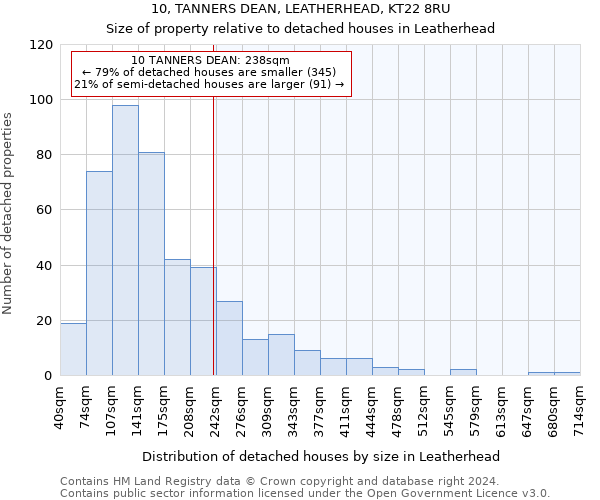 10, TANNERS DEAN, LEATHERHEAD, KT22 8RU: Size of property relative to detached houses in Leatherhead