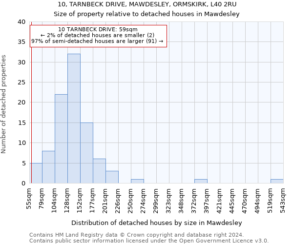 10, TARNBECK DRIVE, MAWDESLEY, ORMSKIRK, L40 2RU: Size of property relative to detached houses in Mawdesley