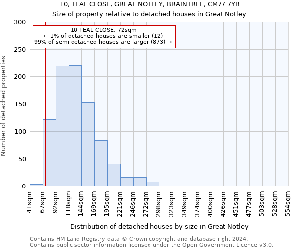 10, TEAL CLOSE, GREAT NOTLEY, BRAINTREE, CM77 7YB: Size of property relative to detached houses in Great Notley