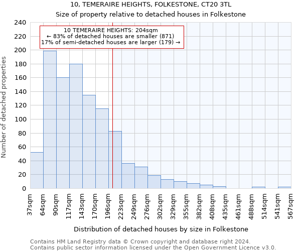 10, TEMERAIRE HEIGHTS, FOLKESTONE, CT20 3TL: Size of property relative to detached houses in Folkestone