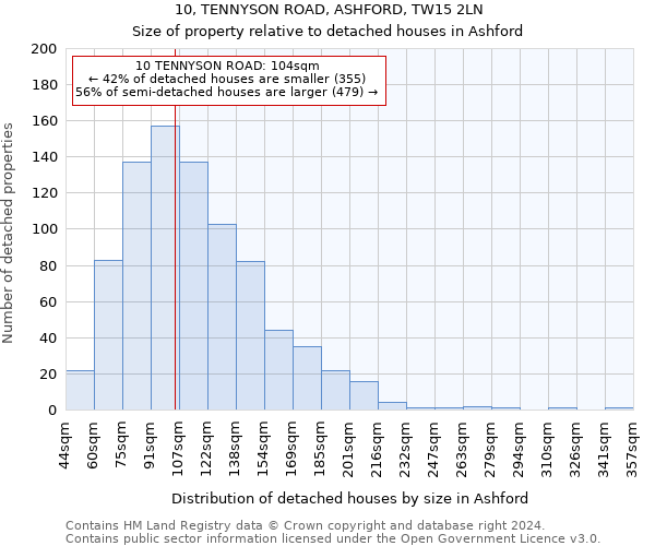 10, TENNYSON ROAD, ASHFORD, TW15 2LN: Size of property relative to detached houses in Ashford