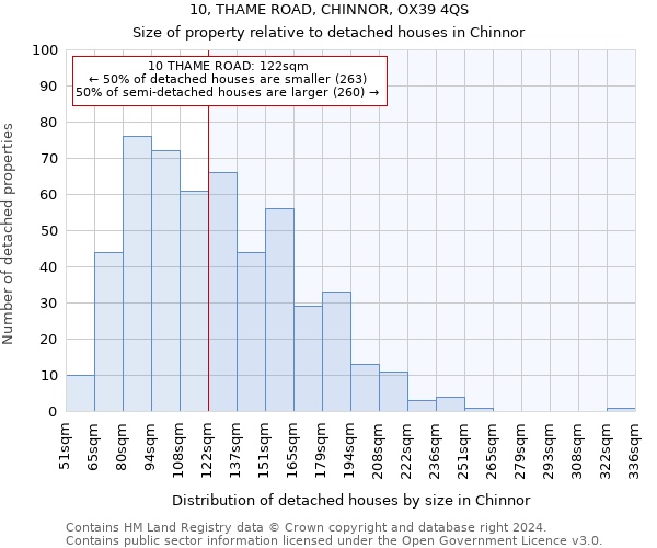 10, THAME ROAD, CHINNOR, OX39 4QS: Size of property relative to detached houses in Chinnor