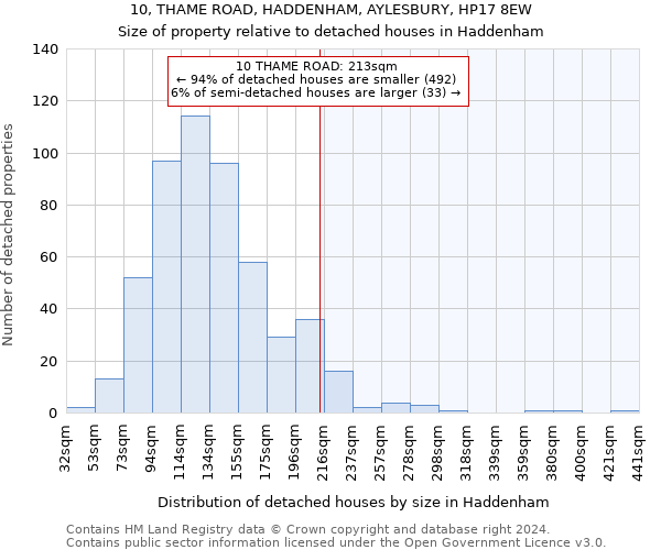 10, THAME ROAD, HADDENHAM, AYLESBURY, HP17 8EW: Size of property relative to detached houses in Haddenham