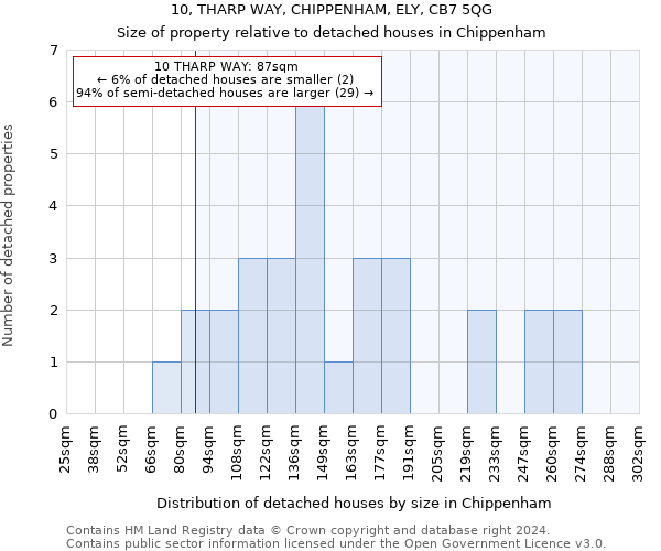 10, THARP WAY, CHIPPENHAM, ELY, CB7 5QG: Size of property relative to detached houses in Chippenham