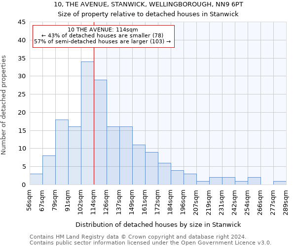 10, THE AVENUE, STANWICK, WELLINGBOROUGH, NN9 6PT: Size of property relative to detached houses in Stanwick