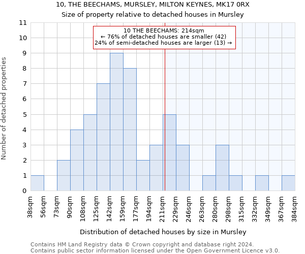 10, THE BEECHAMS, MURSLEY, MILTON KEYNES, MK17 0RX: Size of property relative to detached houses in Mursley
