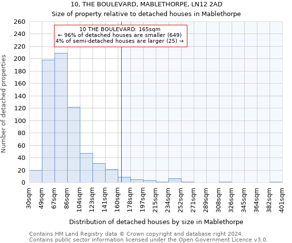 10, THE BOULEVARD, MABLETHORPE, LN12 2AD: Size of property relative to detached houses in Mablethorpe