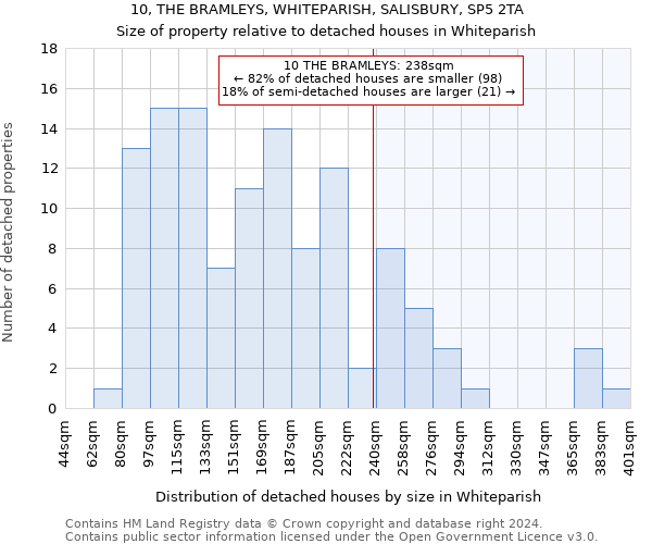 10, THE BRAMLEYS, WHITEPARISH, SALISBURY, SP5 2TA: Size of property relative to detached houses in Whiteparish
