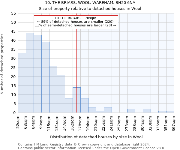 10, THE BRIARS, WOOL, WAREHAM, BH20 6NA: Size of property relative to detached houses in Wool