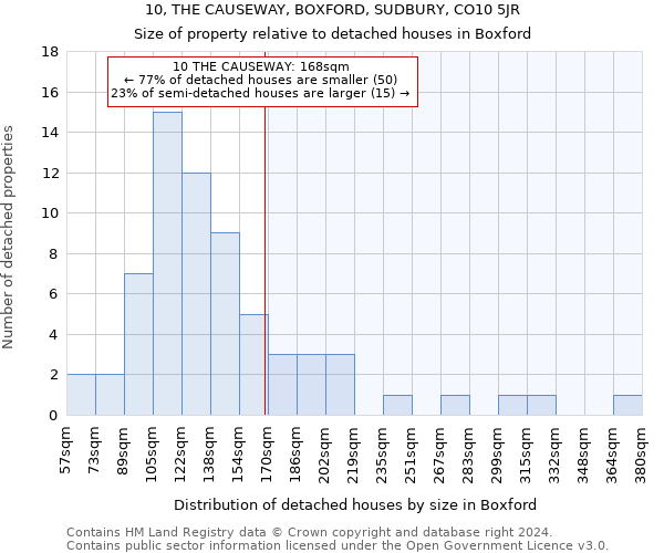 10, THE CAUSEWAY, BOXFORD, SUDBURY, CO10 5JR: Size of property relative to detached houses in Boxford